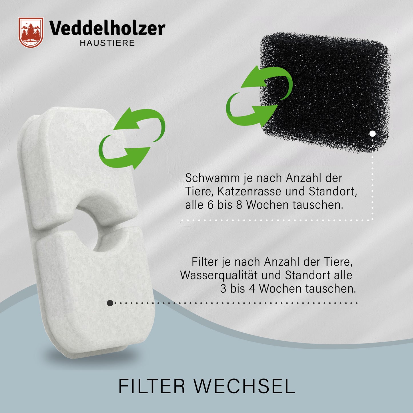 6 Katzenbrunnen Filter + 3 Ersatz Schwämme