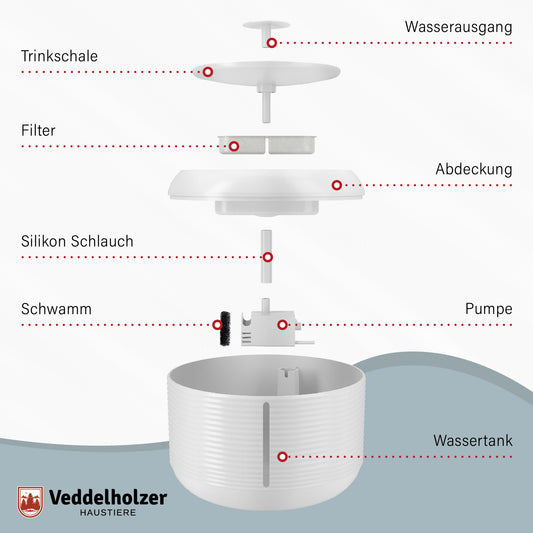 2,5 Liter stylischer automatischer Katzenbrunnen mit eingebauter LED- Anzeige