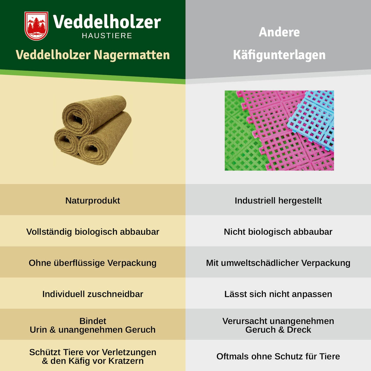 Veddelholzer Hanfmatten für Käfige & Gehege von Nagern.